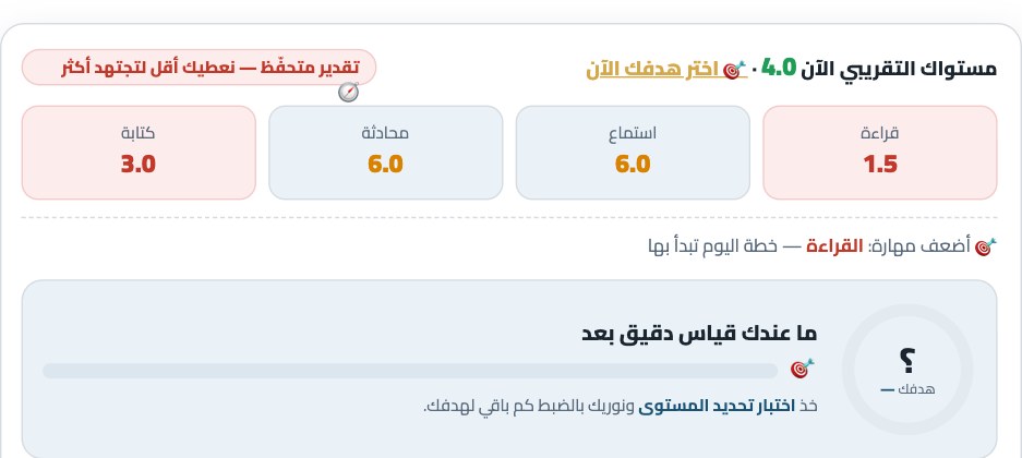 لوحة المستوى والتشخيص